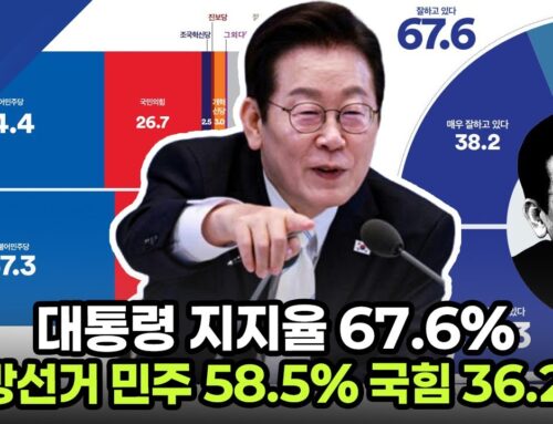 대통령 지지율 67.6% ‘고공행진’… 민주당, 차기 지선서도 국힘에 ‘압도적 우위’